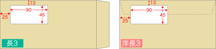 封筒窓位置・寸法（長3・洋長3）