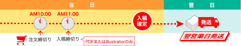 〈仕様限定〉B4チラシ スピード印刷イメージ